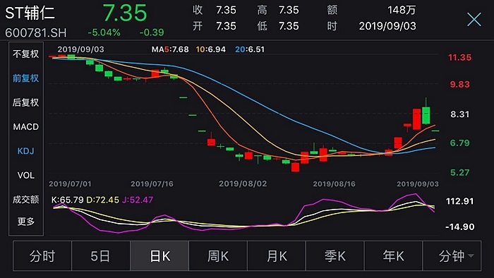 ST辅仁最新消息