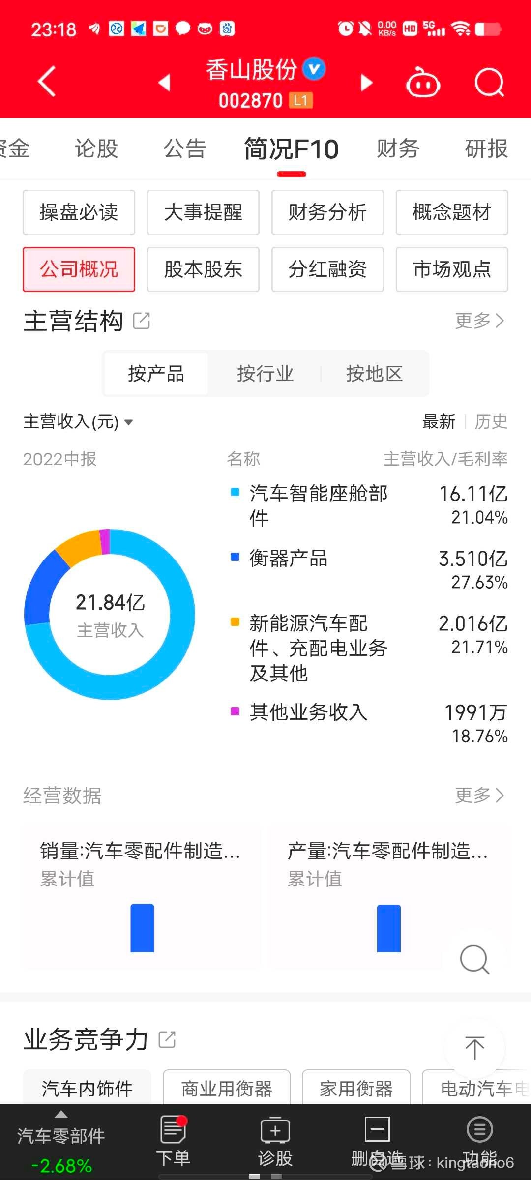 香山股份最新消息