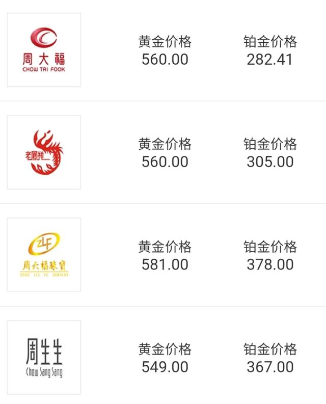 周大福黄金最新报价