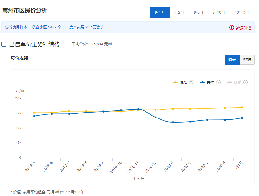 常州房价走势最新消息