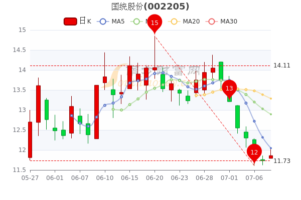 国统股份最新消息,国统股份最新消息，变化中的学习之旅，自信与成就感的源泉，国统股份最新动态，变化中的学习之旅，自信与成就感的源泉