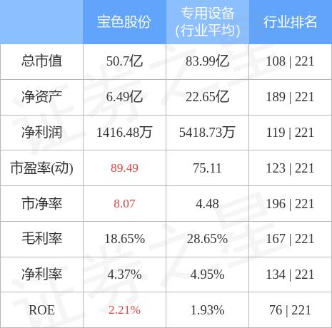 宝色股份最新消息,宝色股份最新消息与一段温馨的友情故事，宝色股份最新动态与一段温馨的友情故事揭秘