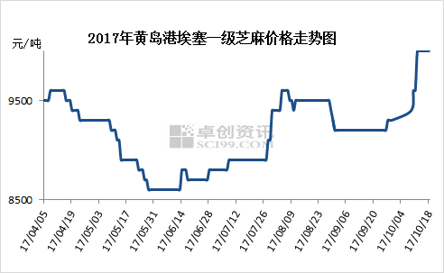 湖北芝麻价格最新行情,湖北芝麻价格最新行情分析，湖北芝麻价格最新行情及分析简报