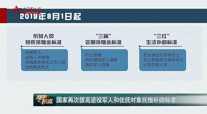 伤残军人优抚最新消息,伤残军人优抚最新消息，政策更新与福利增长，伤残军人优抚政策更新及福利增长最新消息揭秘