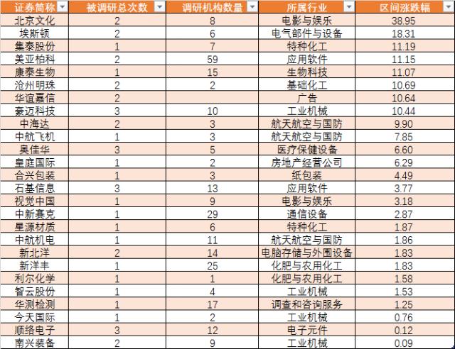 海欣股份最新消息