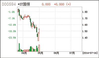 国恒退最新消息,国恒退最新消息全面解析，国恒退最新消息全面解析，最新动态与进展报告