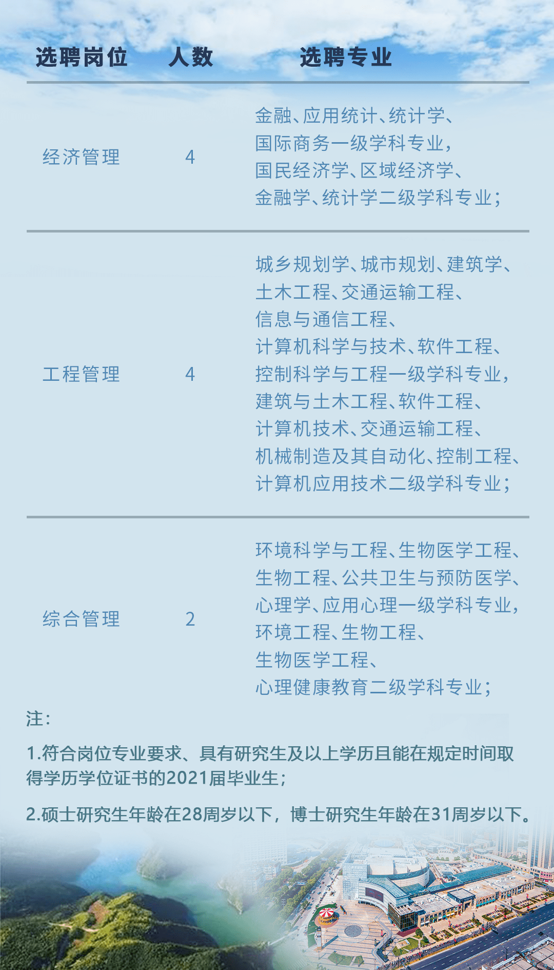 宁海找工作最新招聘