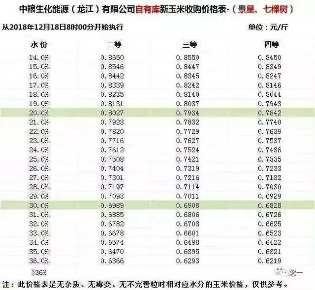 新奥门天天开奖资料大全_南阳玉米价格最新行情,最新方案解答_Galaxy10.74.67