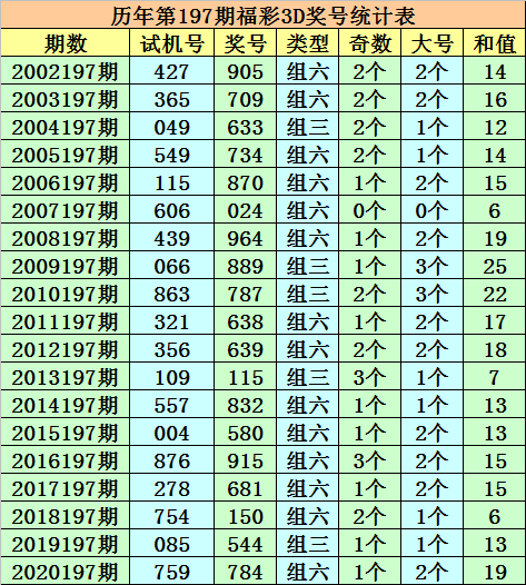 澳门一码一肖100准吗_抚顺地震最新消息今天,深入数据解析策略_C版18.40.84