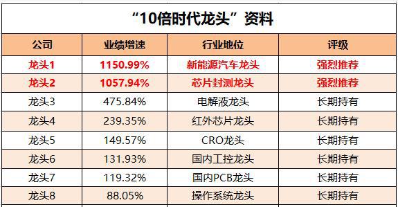 新澳门开奖结果2024开奖记录_下周股市行情最新消息,实地执行分析数据_Hybrid40.13.14