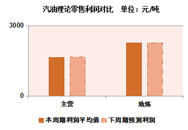 红通通