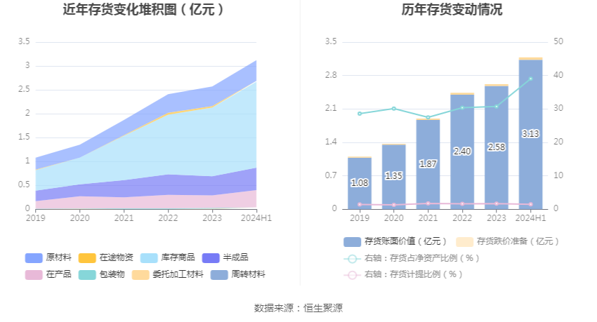 2024年10月 第11页