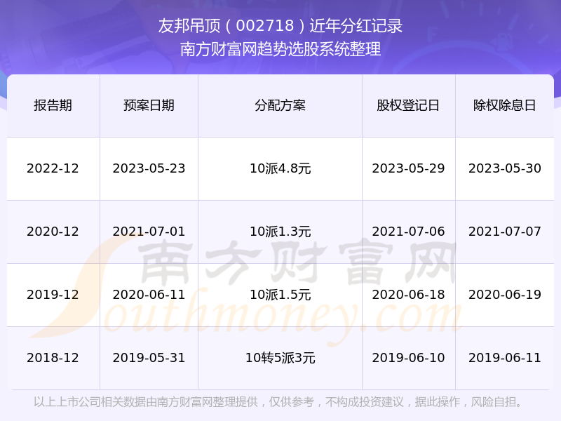 澳门六开奖最新开奖结果2024年_友邦吊顶股票最新消息,综合性计划定义评估_标准版26.90.39