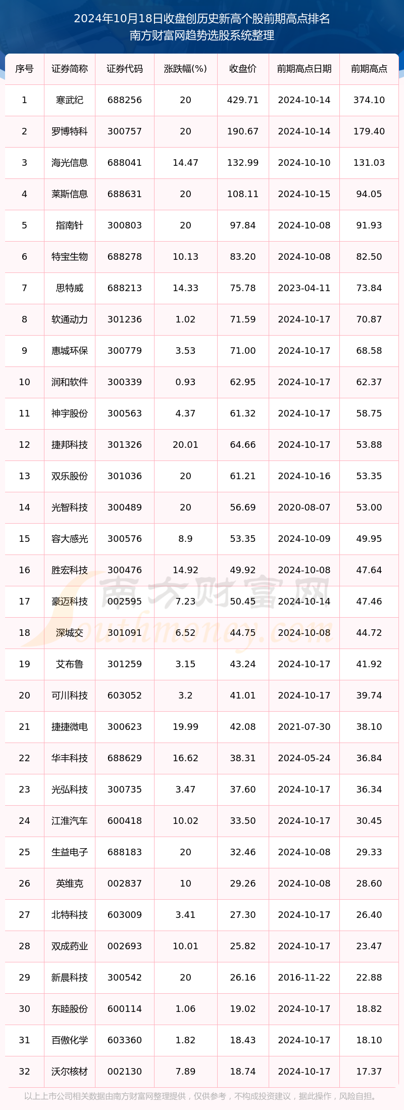 新澳门2024历史开奖记录查询表_科力远股票最新消息