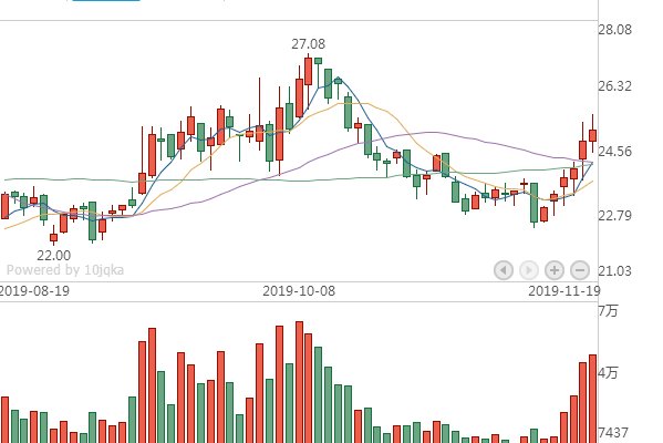 新澳门六开奖结果记录_森霸传感最新消息