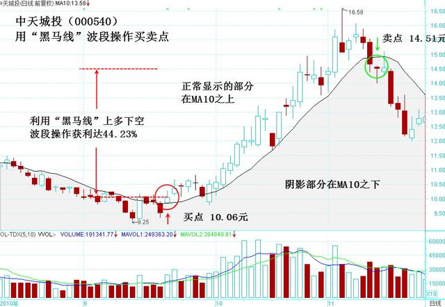 2024今晚香港开特马_东方明珠股票最新消息