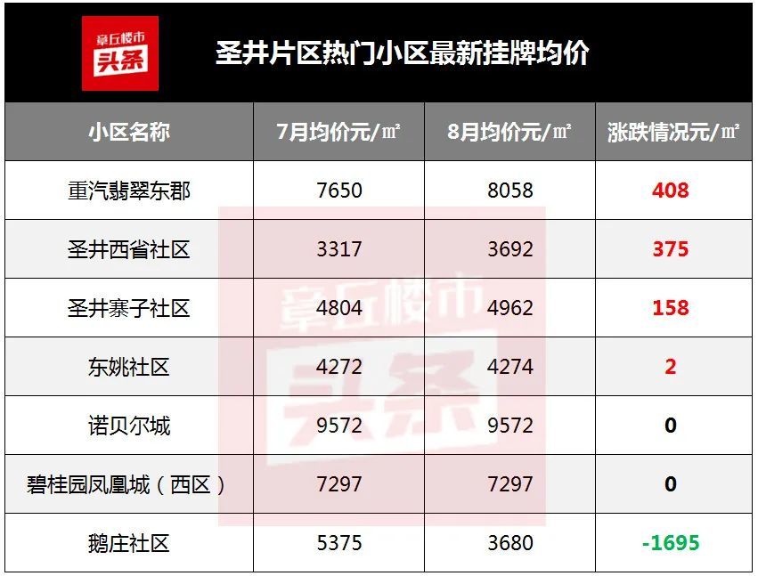 新奥门特免费资料大全管家婆_章丘二手房最新房价