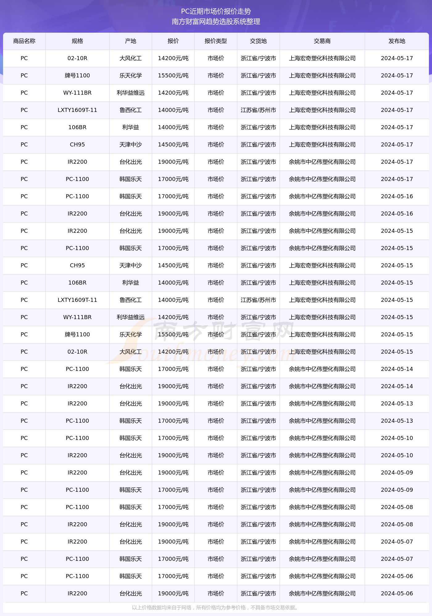 2024_pc价格行情最新价格走势图