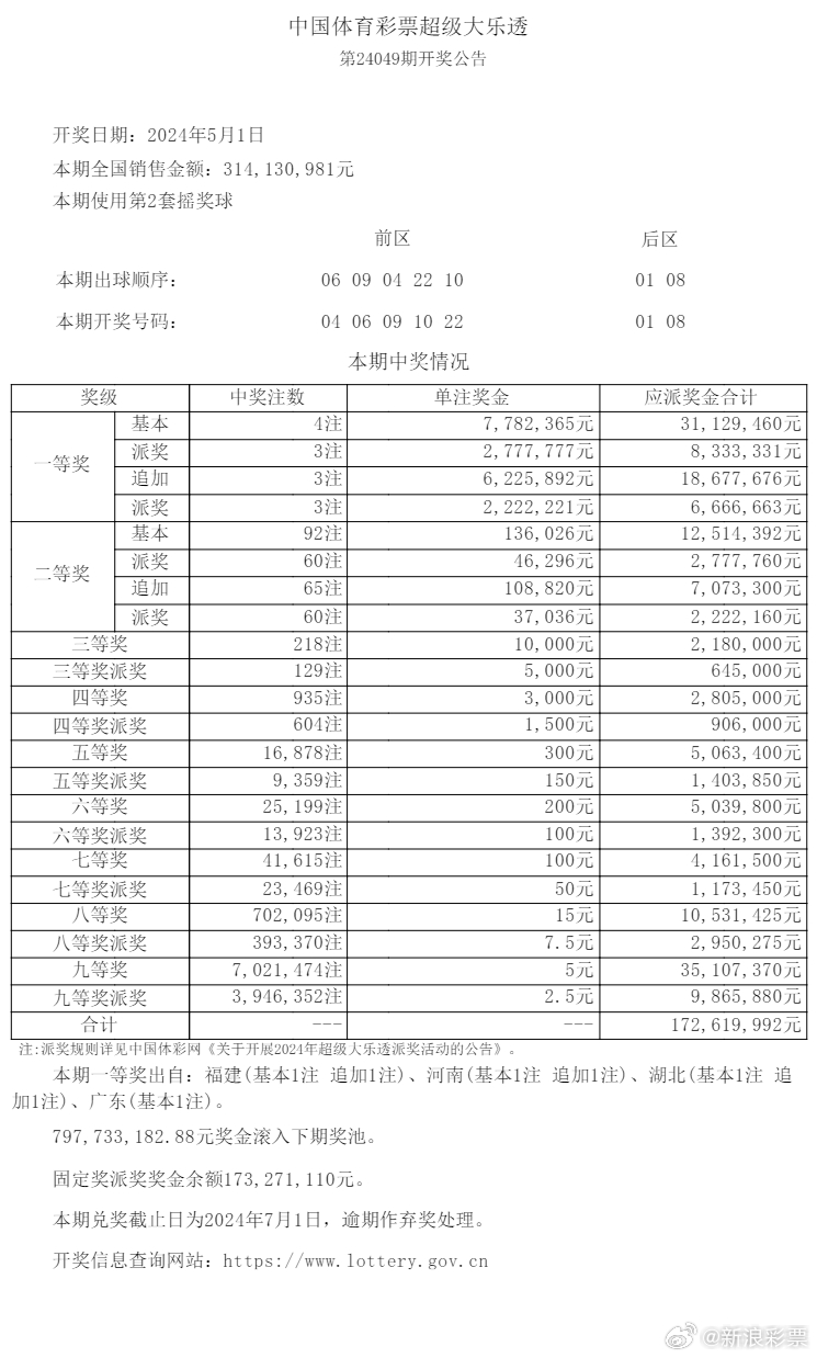 澳门开奖结果+开奖记录表生肖_中天金融最新动态