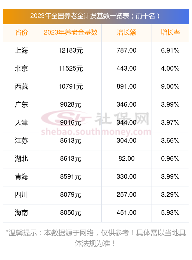 管家婆一码中一肖2024_国家最新退休年龄表