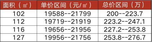 2024澳家婆一肖一特_郸城县房价最新情况