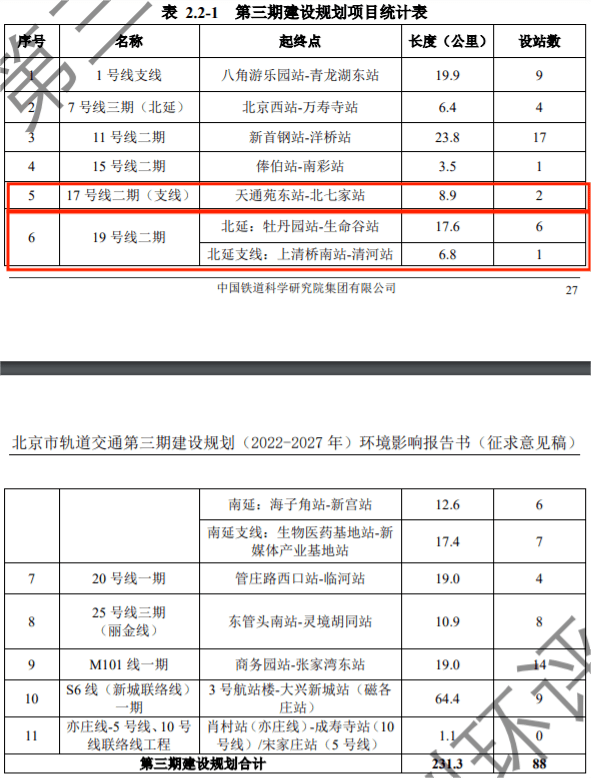 2024澳门天天六开彩免费_北京地铁22号线最新