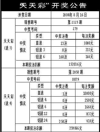 2024年新澳门天天开彩大全_浙江省最新干部任免,数据导向策略实施_HT45.97.90