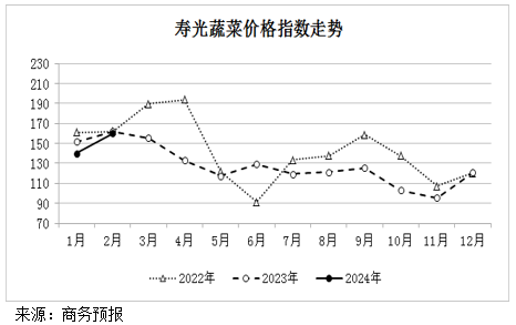 2024澳门开奖结果出来_山东寿光蔬菜最新价格