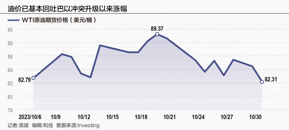 国际油价全线大跌,国际油价全线大跌背后的故事，国际油价全线大跌背后的故事与影响分析