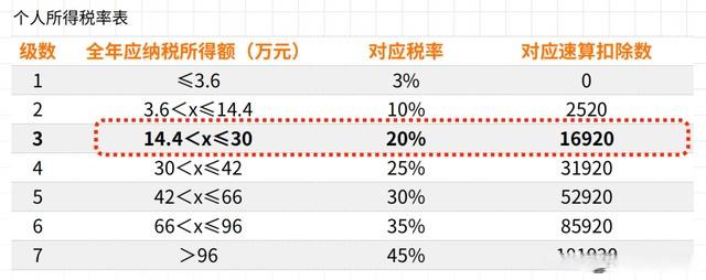 2023年度个税汇算清缴数据发布,揭秘2023年度个税汇算清缴数据背后的故事，揭秘，2023年度个税汇算清缴数据背后的故事与趋势分析