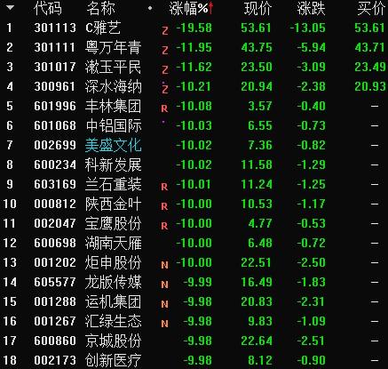 A股三大股指均涨超2%,A股三大股指齐涨超2%，市场信心大增，A股三大股指齐涨超2%，市场信心提振显著增强