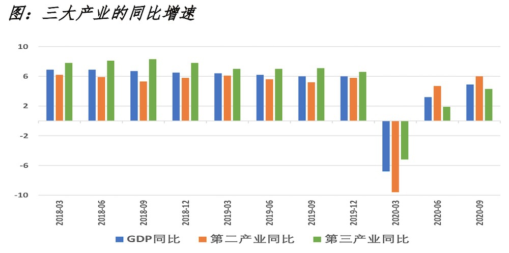 多部门公布前三季度经济数据