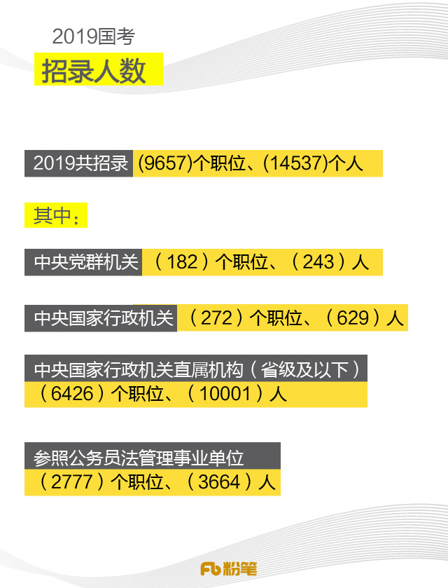 国考15日起报名 计划招录3.97万人,国考报名启幕，梦想与热情的交汇点，国考报名启幕，招录3.97万人，梦想与热情的交汇点